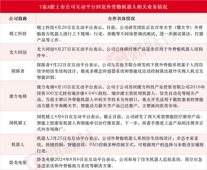 外骨骼机器人正处于向快速商业化转变的临界点！受益上市公司梳理