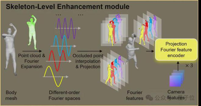 细节直逼亚毫米级！港科广分层建模突破3D人体生成｜CVPR 2025