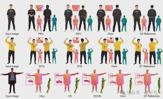 细节直逼亚毫米级！港科广分层建模突破3D人体生成｜CVPR 2025