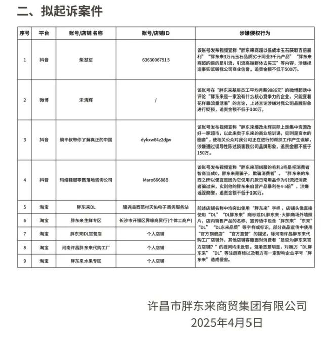 于东来：对方若不受罚，我将关闭胖东来！相关网红账号已被禁，仿冒号一开即被封