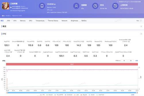 iQOO Z10 Turbo Pro评测 性能续航都够爆
