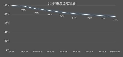 iQOO Z10 Turbo Pro评测 性能续航都够爆