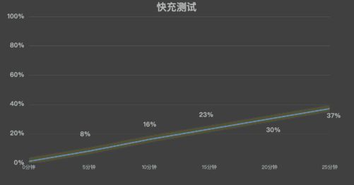 荣耀Power续航实测：来看看8000mAh是什么实力