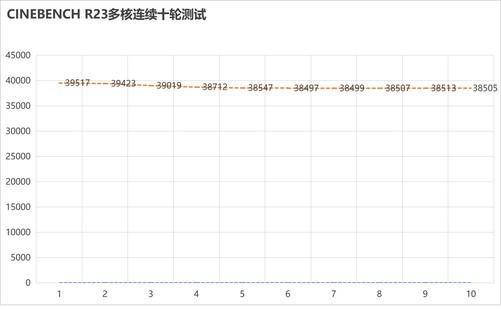 AMD锐龙9 9955HX3D评测：游戏性能强悍 生产力性能大增