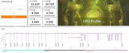 AMD锐龙9 9955HX3D评测：游戏性能强悍 生产力性能大增