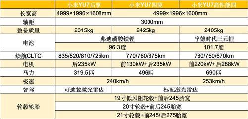 小米YU7全面分析，可能是打败特斯拉model Y的唯一车型