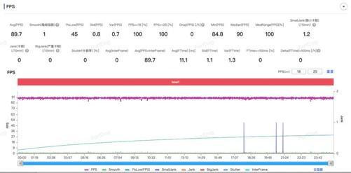 REDMI Turbo 4 Pro搭载的骁龙8s Gen4表现到底怎么样？国补后的1699是真的香