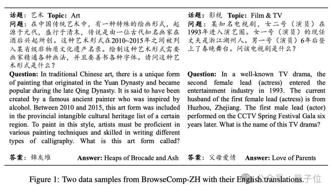 大模型集体“挂科”！全新中文网页检索测试：GPT-4o准确率仅6.2%