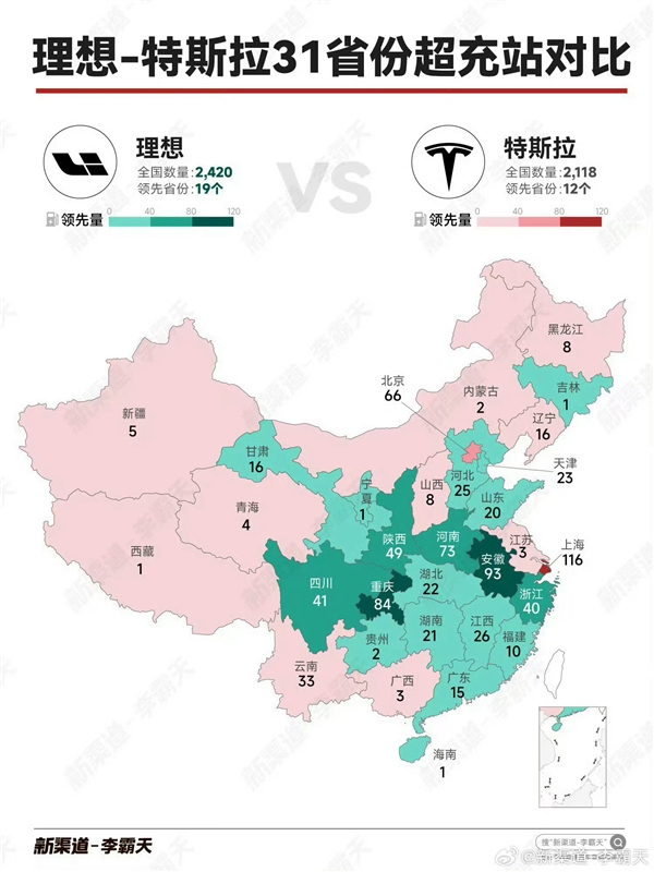 理想纯电车国内保有量不到2万 2400+超充站已超特斯拉