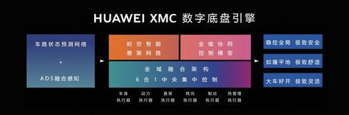 华为数字底盘引擎XMC首搭尊界S800亮相