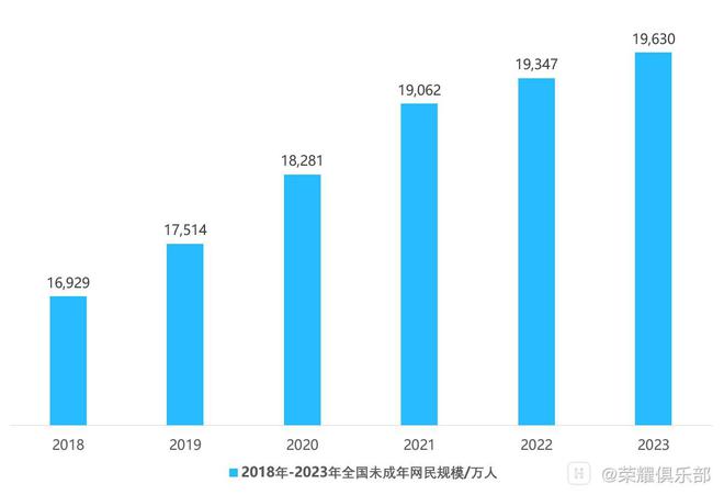 《荣耀智能终端未成年人保护指南》发布