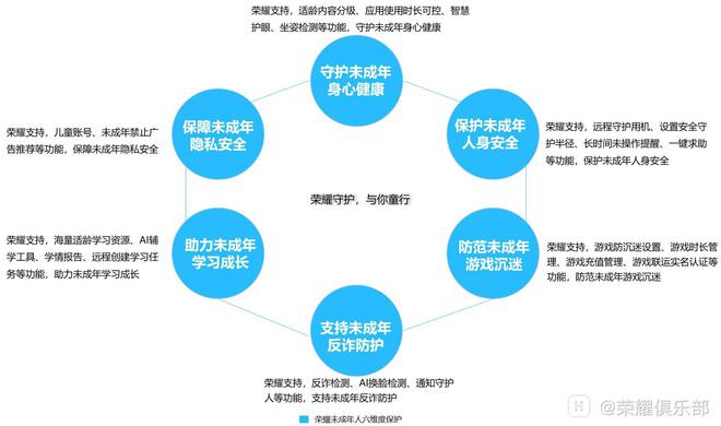 《荣耀智能终端未成年人保护指南》发布