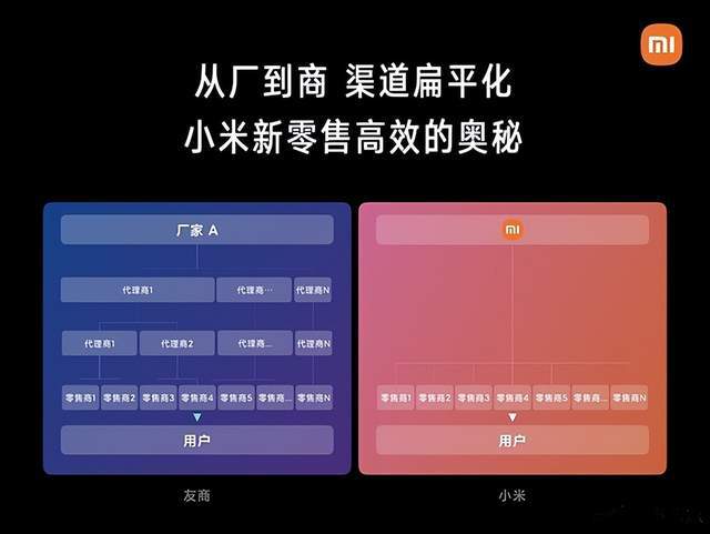 为什么是小米？