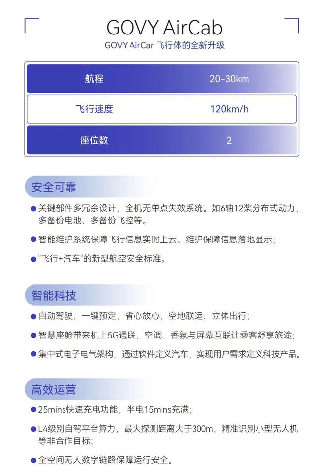 广汽高域：新型飞行汽车 GOVY AirCab 收到预订订单近 1000 架
