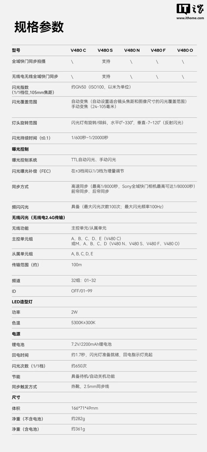 神牛推出 V480 TTL 闪光灯：2200 毫安时锂电池，898 元
