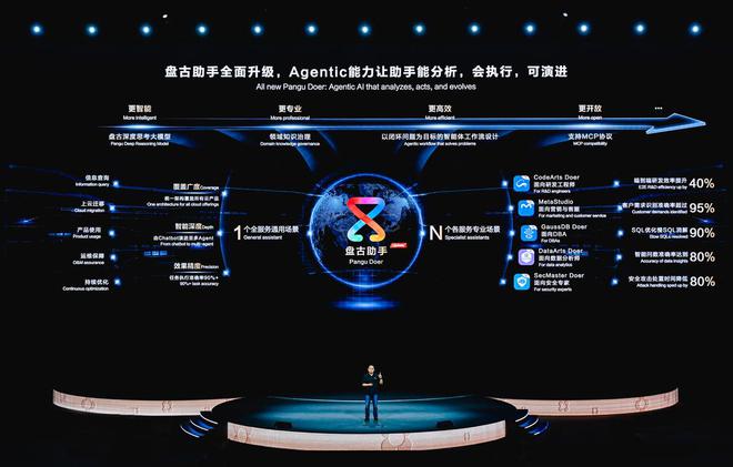 华为云发布盘古大模型5.5，现场揭秘底层技术