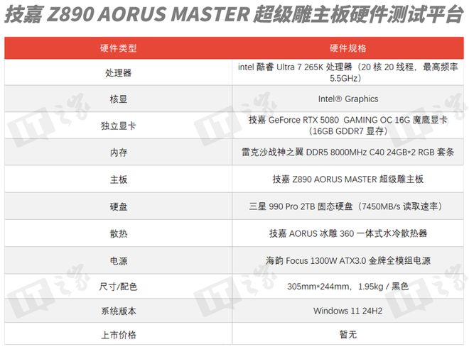 技嘉Z890 AORUS MASTER主板评测：酷睿Ultra 265K处理器黄金搭档