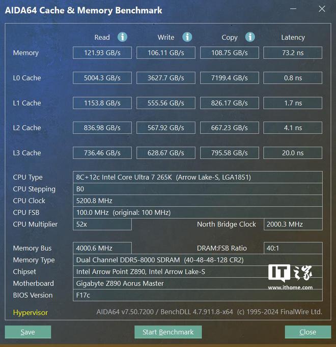 技嘉Z890 AORUS MASTER主板评测：酷睿Ultra 265K处理器黄金搭档