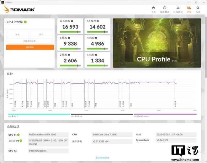 技嘉Z890 AORUS MASTER主板评测：酷睿Ultra 265K处理器黄金搭档