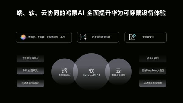 首款鸿蒙AI智能手表来了 华为WATCH 5官宣6月11日发布