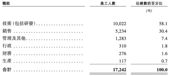 600亿AI算力龙头，冲刺港交所！