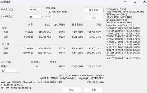 性价比最高的N-1配置？AMD锐龙9 8945HX性能评测