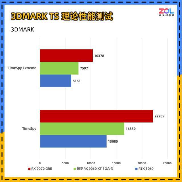 瀚铠RX 9060 XT 8G合金显卡评测：性价比拉满的黑白双雄