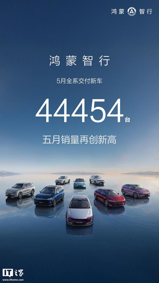 再创新高：鸿蒙智行 2025 年 5 月全系交付新车 44454 辆