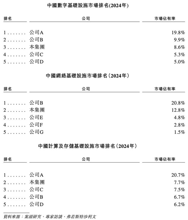 600亿AI算力龙头，冲刺港交所！