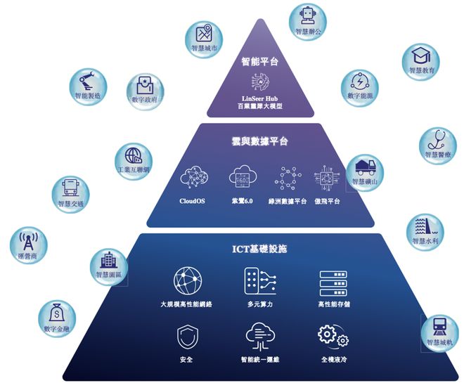 600亿AI算力龙头，冲刺港交所！