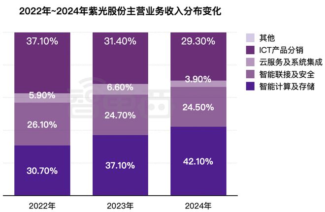 600亿AI算力龙头，冲刺港交所！