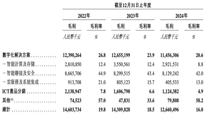 600亿AI算力龙头，冲刺港交所！