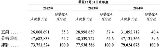 600亿AI算力龙头，冲刺港交所！