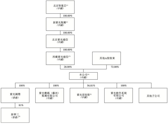 600亿AI算力龙头，冲刺港交所！