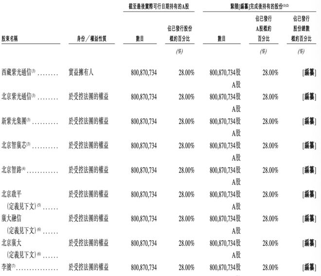 600亿AI算力龙头，冲刺港交所！