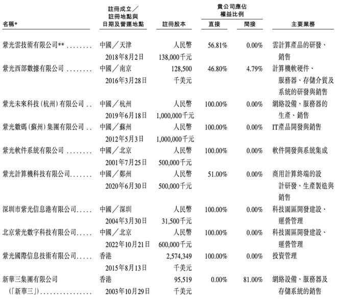 600亿AI算力龙头，冲刺港交所！