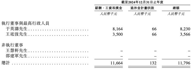 600亿AI算力龙头，冲刺港交所！