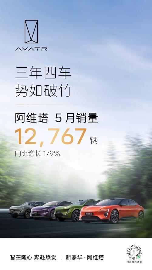 阿维塔5月销量12767辆，同比增长179%，再创历史新高