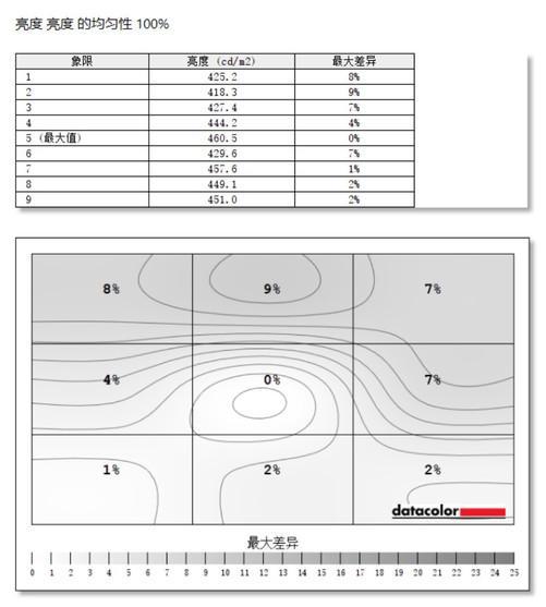 体验Alienware外星人AW2525HM显示器：小尺寸高刷电竞神器