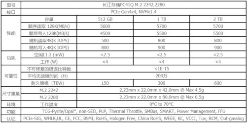 iGame M15 Origo评测：颜值与性能并存 搭载长江存储PC41Q 表现超预期