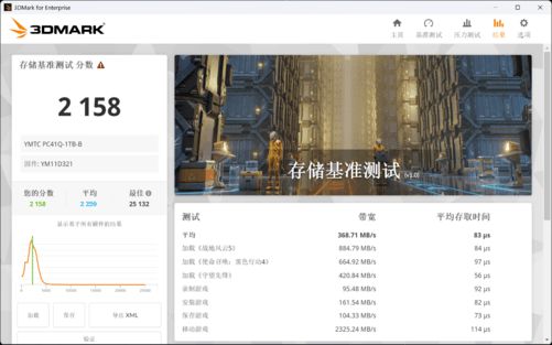 iGame M15 Origo评测：颜值与性能并存 搭载长江存储PC41Q 表现超预期